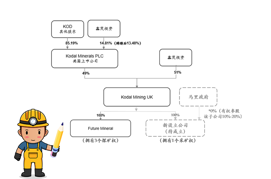 龙8平台获马里Bougouni锂矿控股权 加速推进新能源一体化产业链
